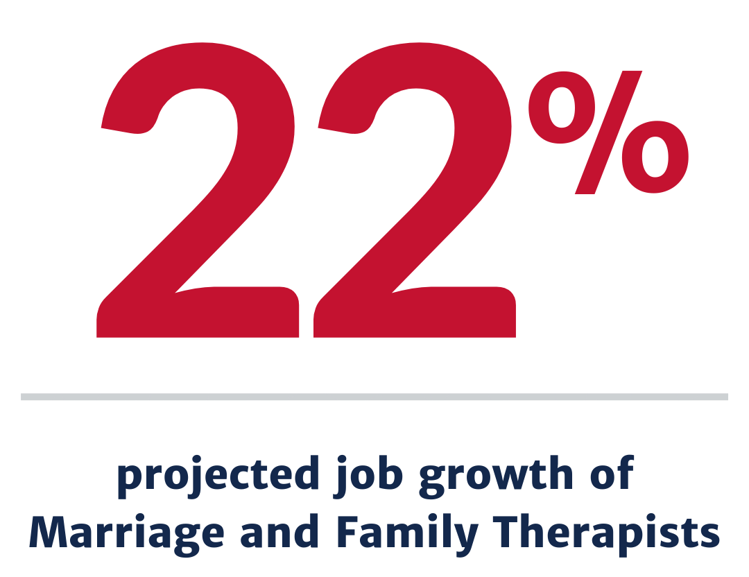 22 percent projected job growth for marriage and family therapists