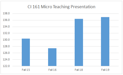 CI 161 Micro Teaching Presentation