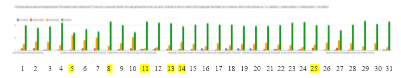 Analyzed Data