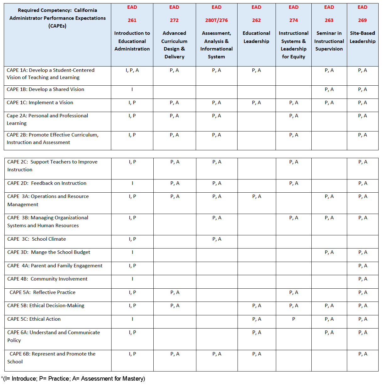 Table 1