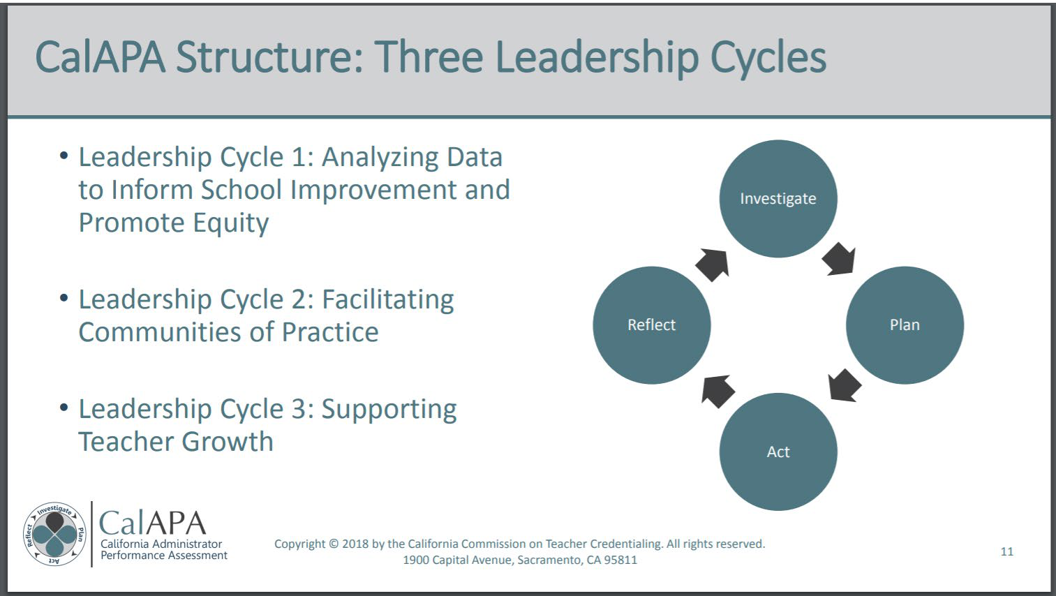 CalAPA structure showing three leadership cycles: investigating, planning, acting, reflecting, analyzing data, and implementing action