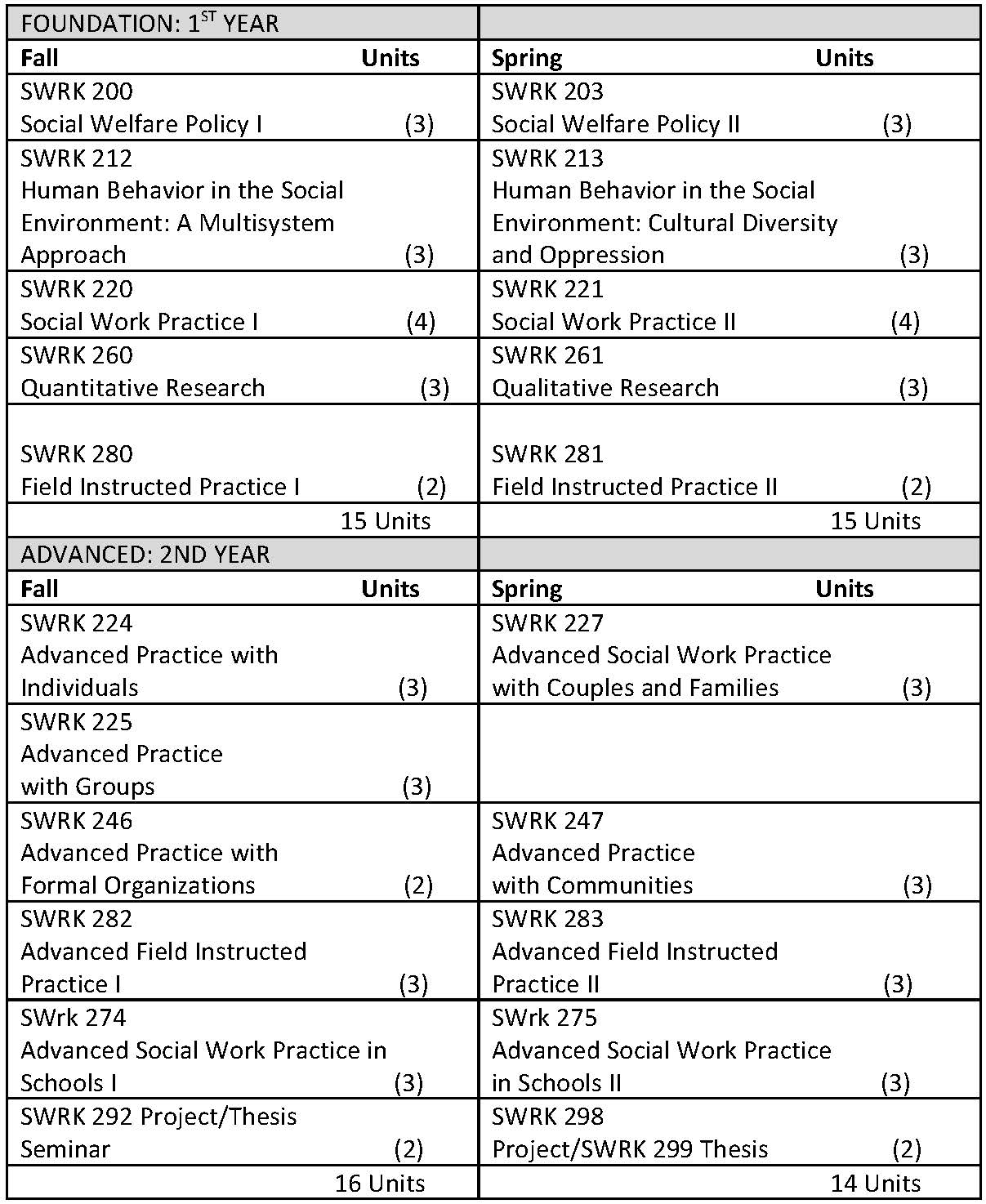 Course Table