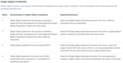 Screenshot of SMC Requirements