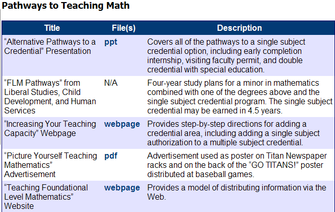 MSTI Toolkit homepage with additional sample subcategory images