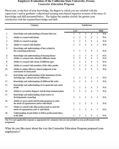 Graduate writing requirement rubric