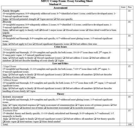 Graduate writing requirement rubric