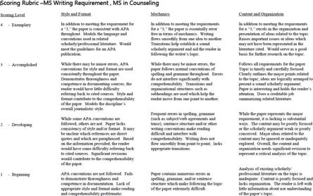Clinical rehabilitation and mental health counseling appendices