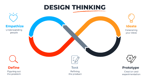 Center for Creative Community Engagement Logo